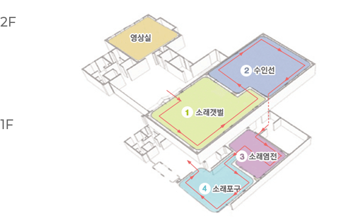 1F 1-소래갯벌 2-수인선 3-소래염전 4-소래포구 2F 영상실